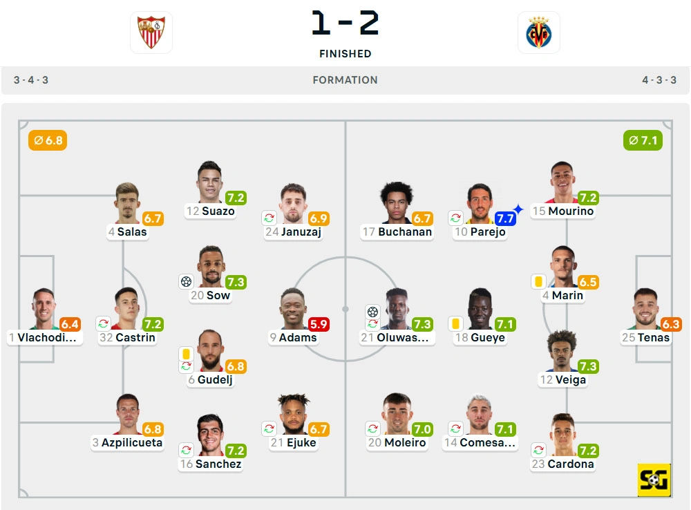 Line-Up Sevilla vs. Villarreal