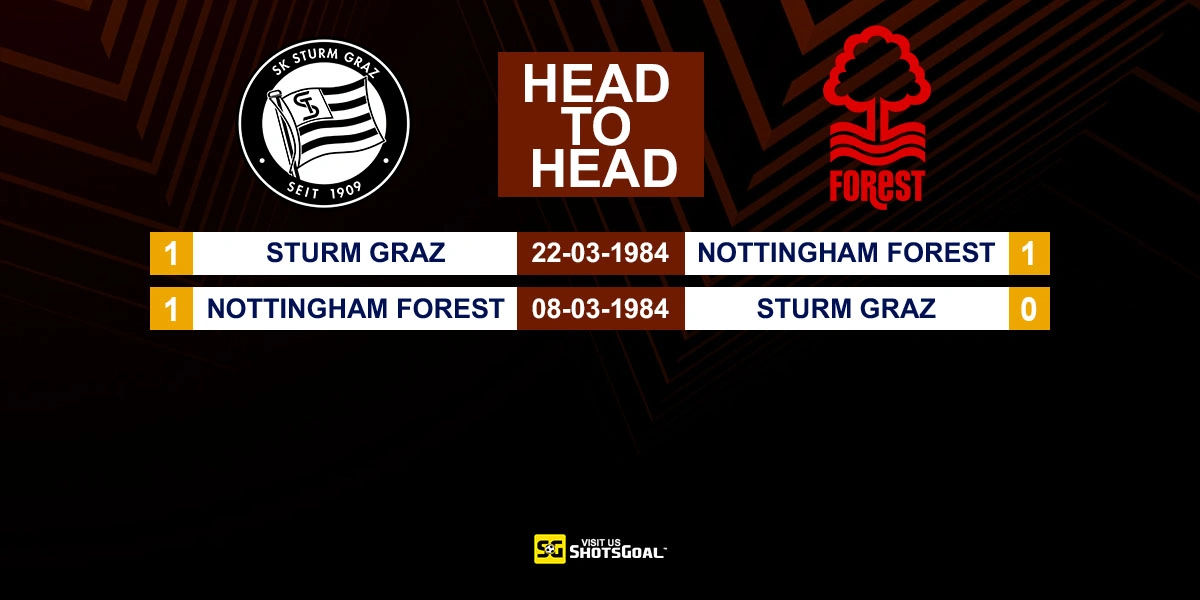 Head to Head Sturm Graz vs Nottingham