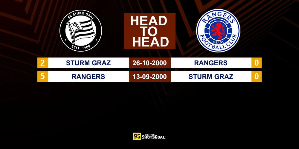 Head to Head Sturm Graz vs Rangers