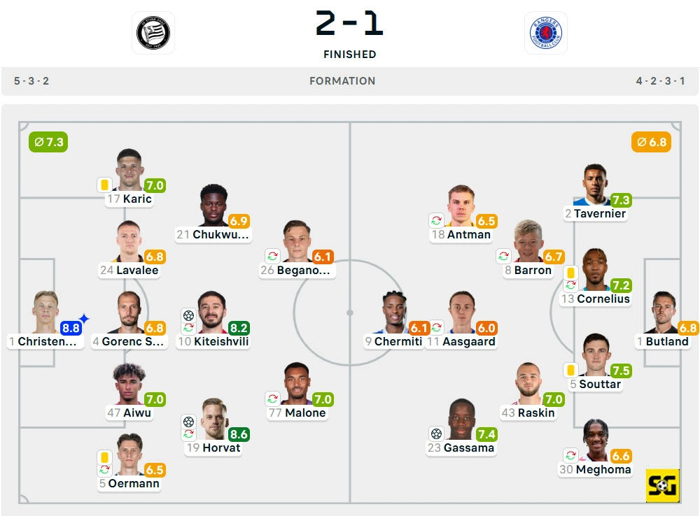 Line-Up Sturm Graz vs. Rangers