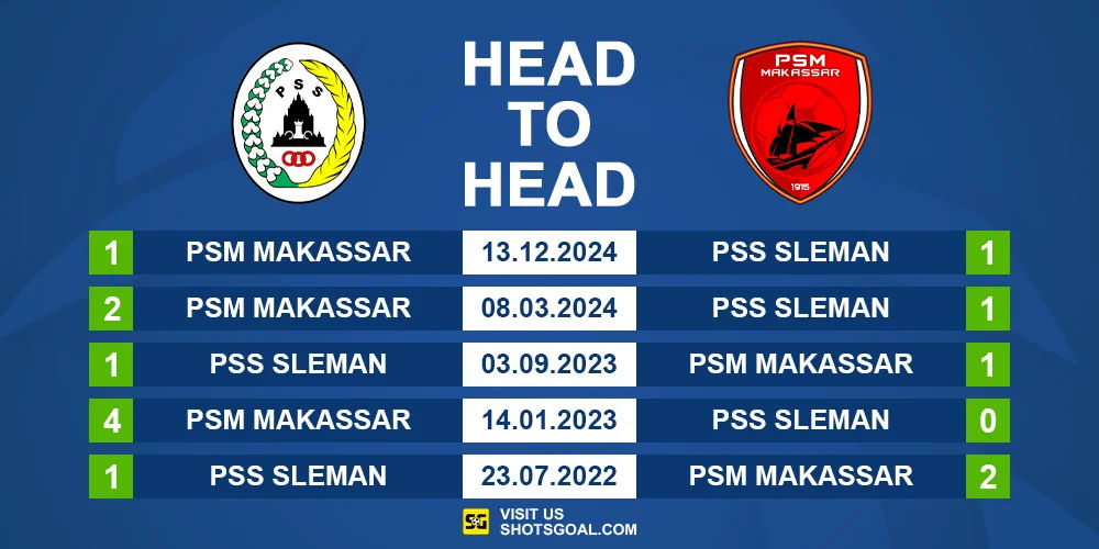 Head to Head PSS vs. PSM