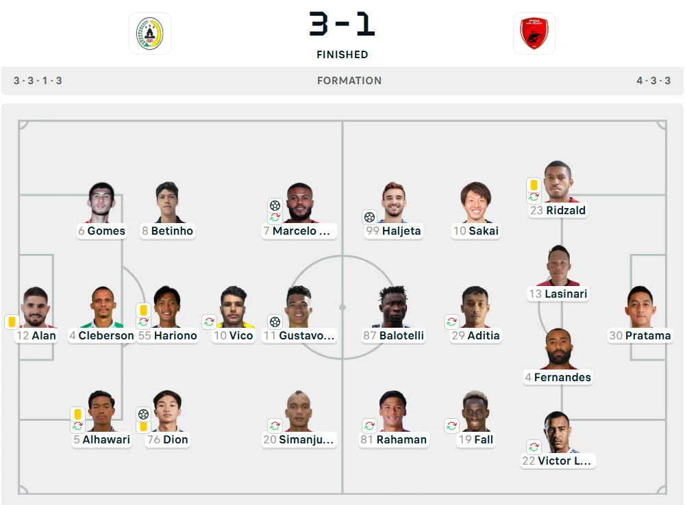 Line-Up PSS vs. PSM