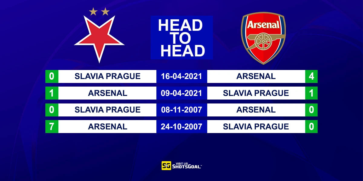 Head to Head Slavia Prague vs Arsenal