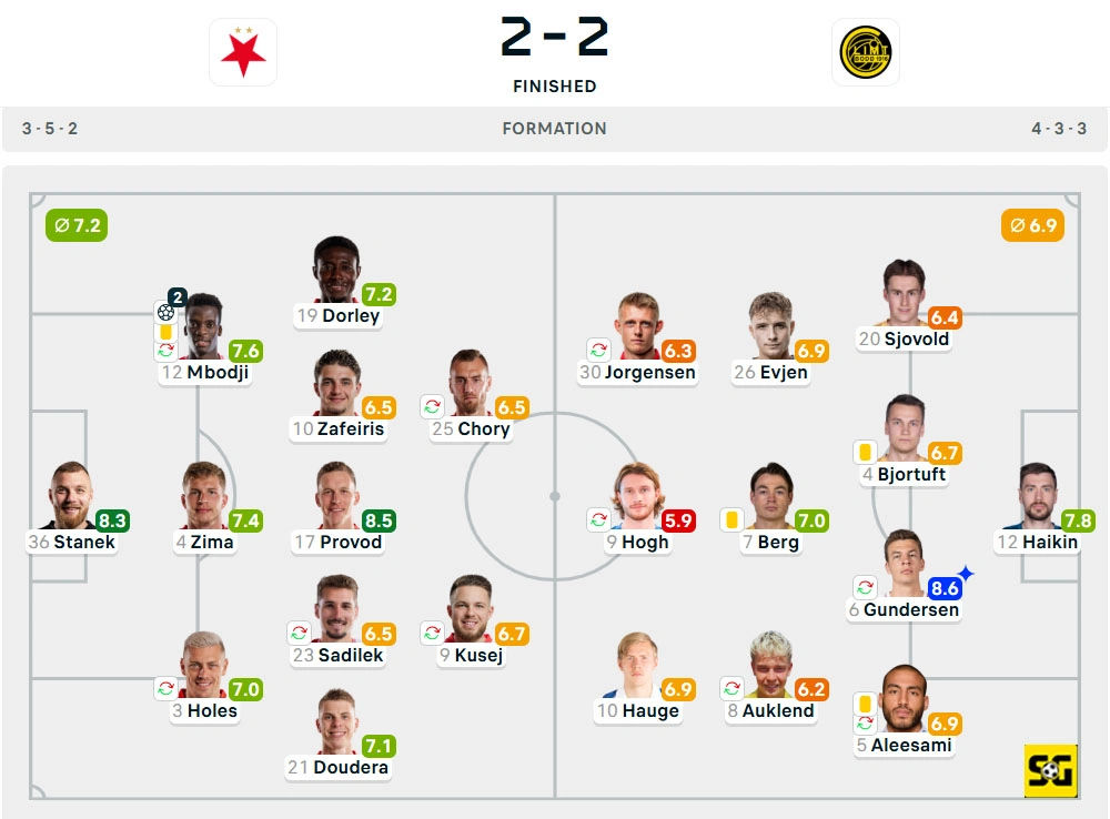 Line-Up Slavia Prague vs. Bodo/Glimt