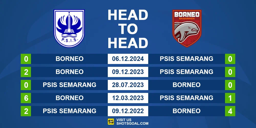Head to Head PSIS vs. Borneo