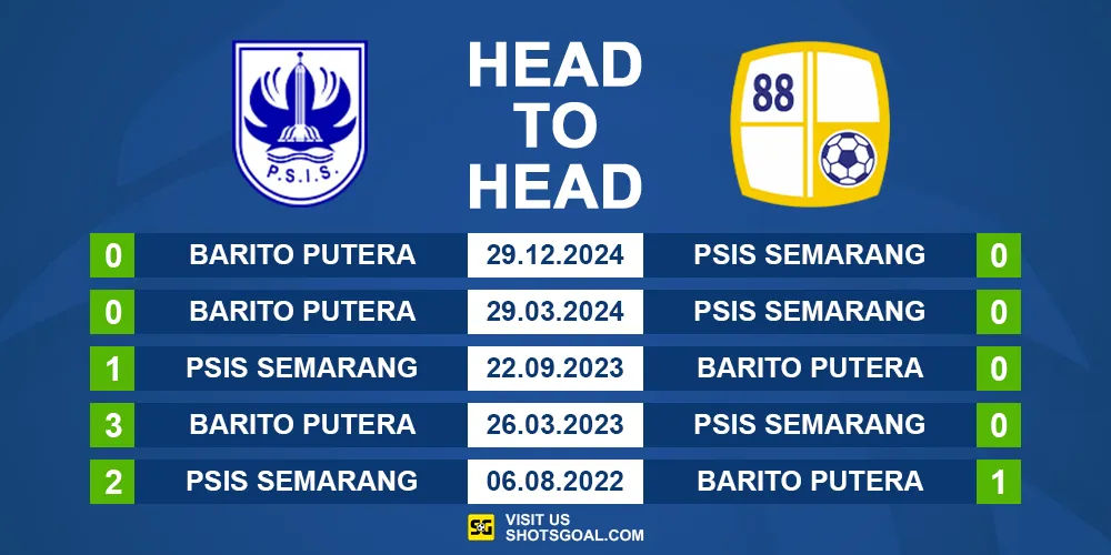 Head to Head PSIS vs. Barito Putera