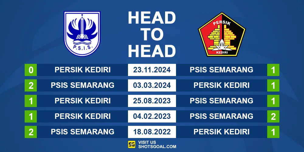 Head to Head PSIS vs Persik