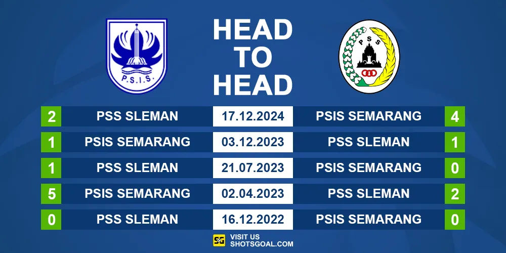 Head to Head PSIS vs. PSS