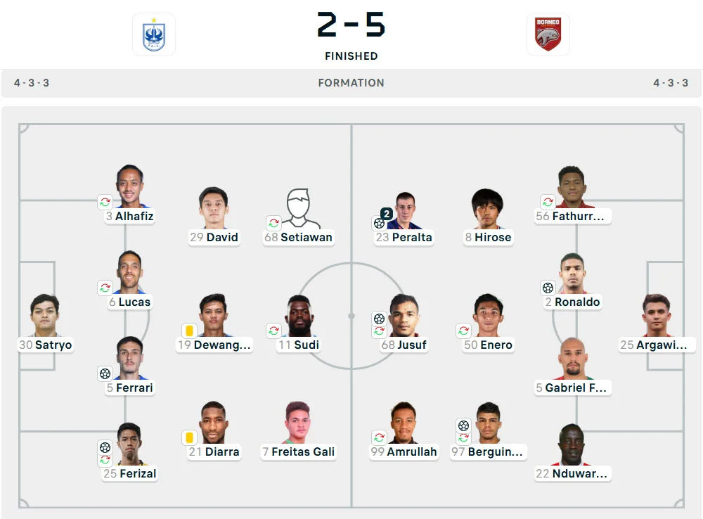 Line-Up PSIS vs. Borneo