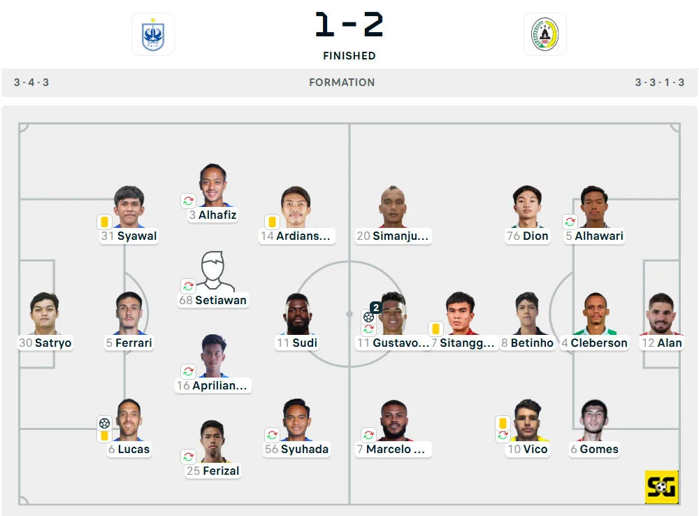 Line-Up PSIS vs. PSS
