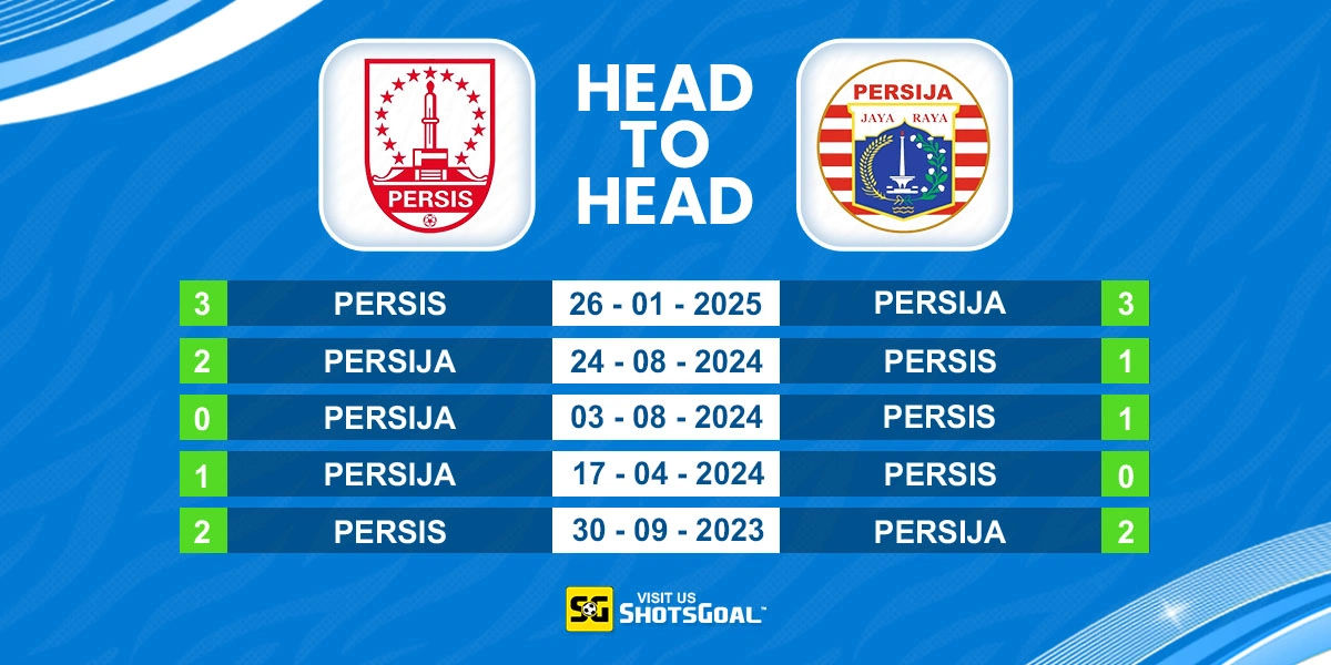 Head to Head Persis Solo vs Persija Jakarta