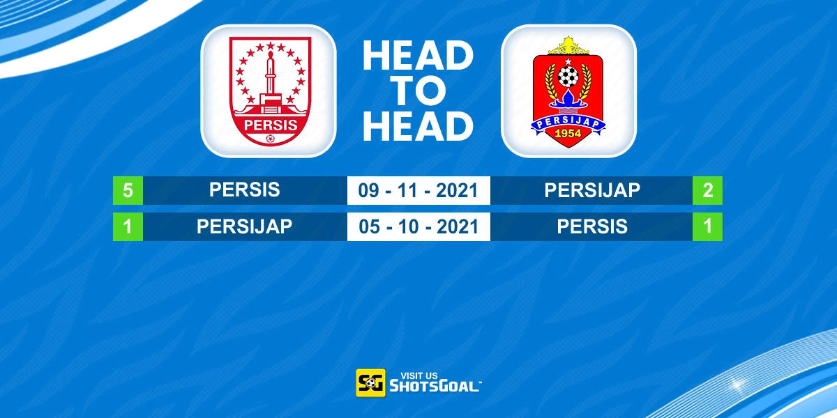 Head to Head Persis Solo vs Persijap Jepara