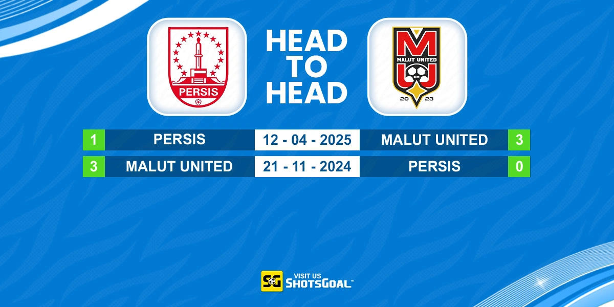 Head to Head Persis Solo vs Malut United