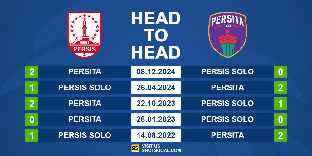 Head to Head Persis vs. Persita