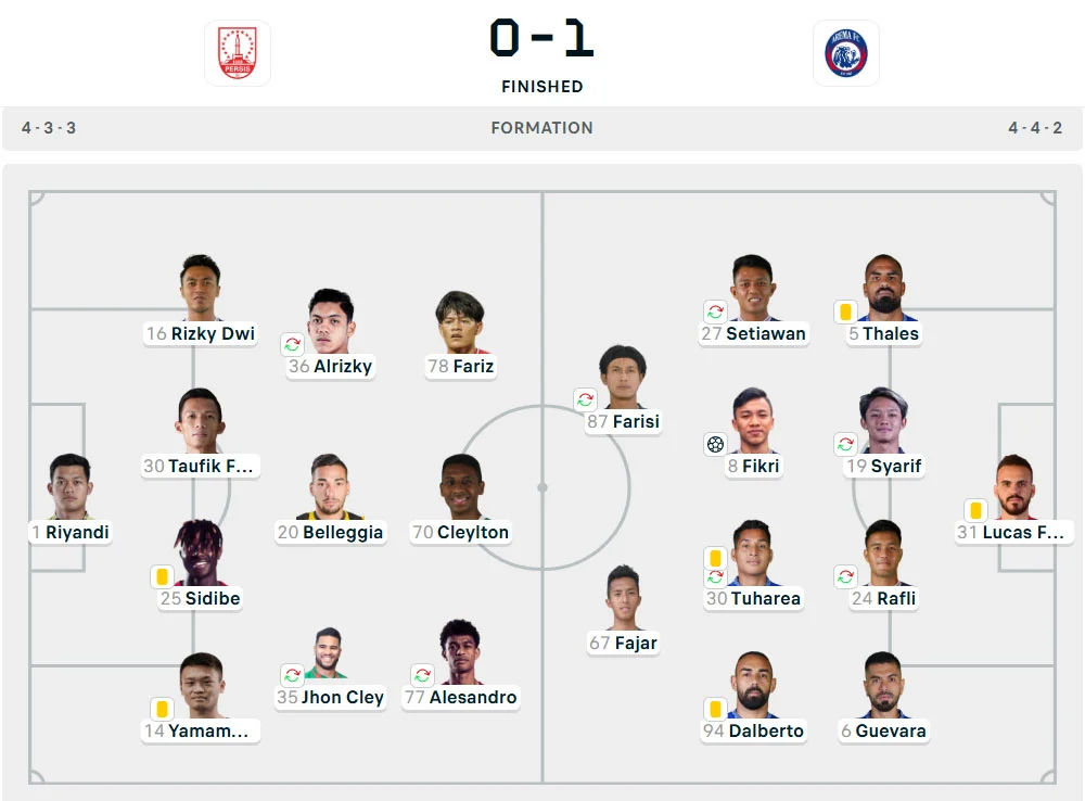 Line-Up Persis vs. Arema