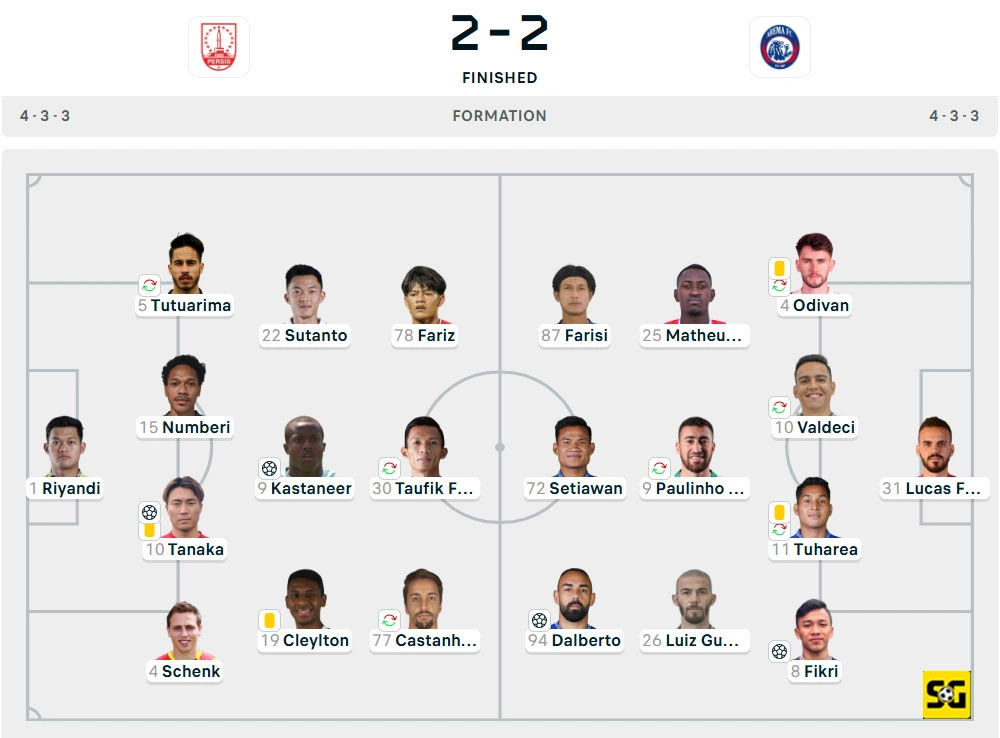 Line-Up Persis vs. Arema