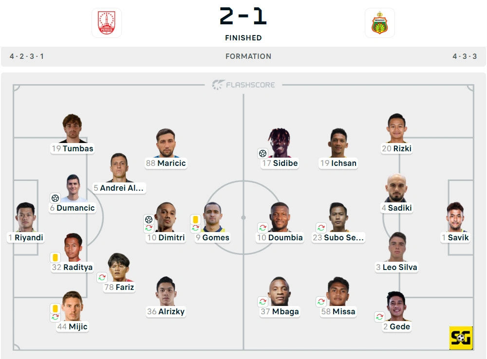 Line-Up Persis vs. Bhayangkara
