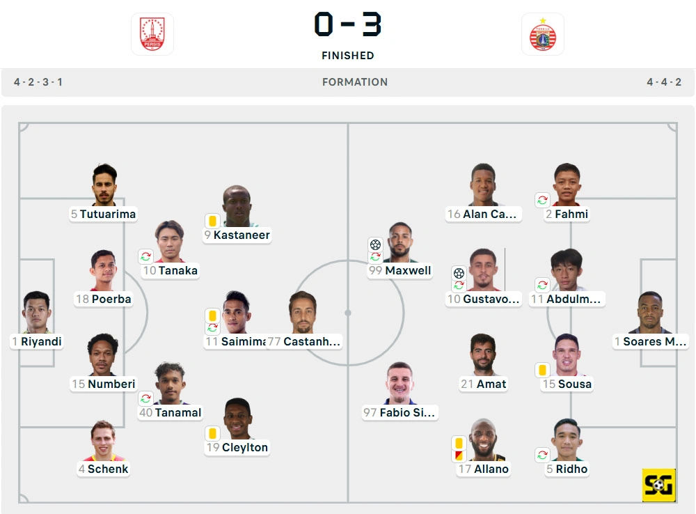Line-Up Persis vs. Persija