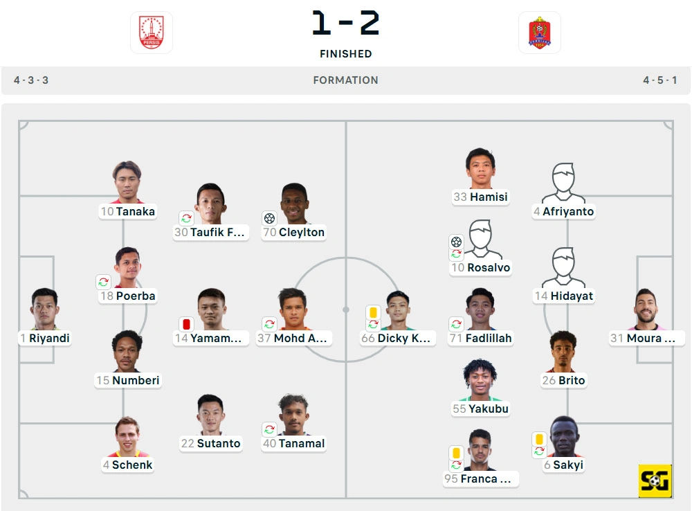 Line-Up Persis vs. Persijap