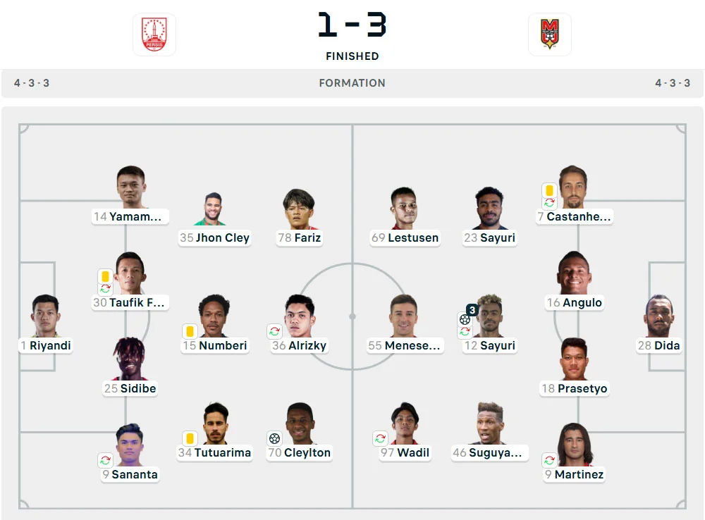 Line-Up Persis vs. Malut United