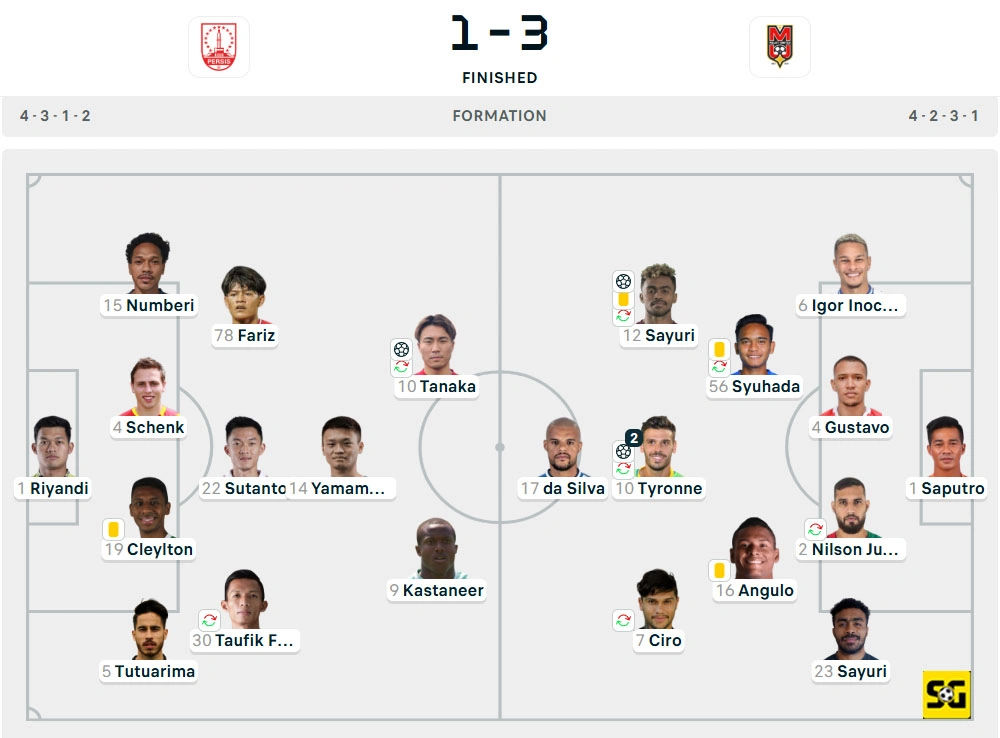 Line-Up Persis vs. Malut United