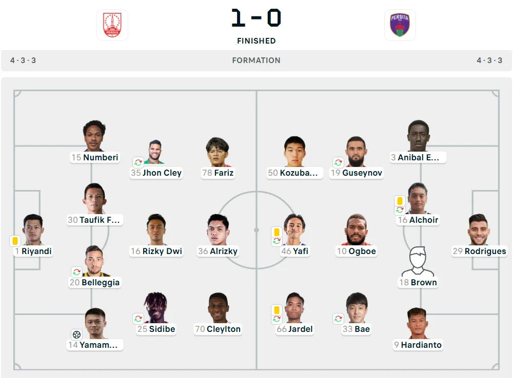 Line-Up Persis vs. Persita