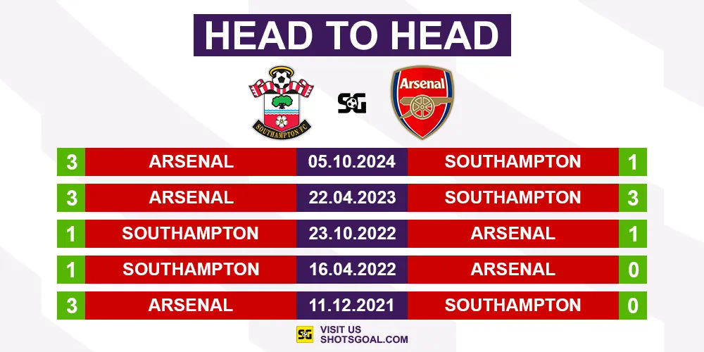 Head to Head Southampton vs. Arsenal
