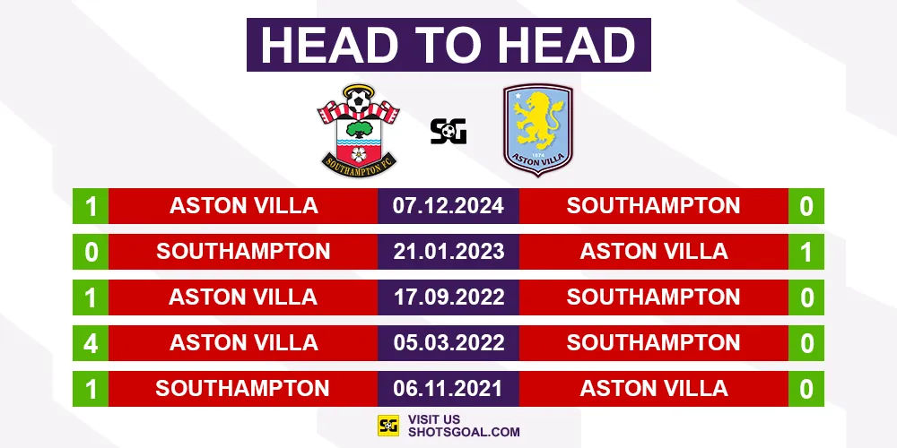 Head to Head Southampton vs. Aston Villa