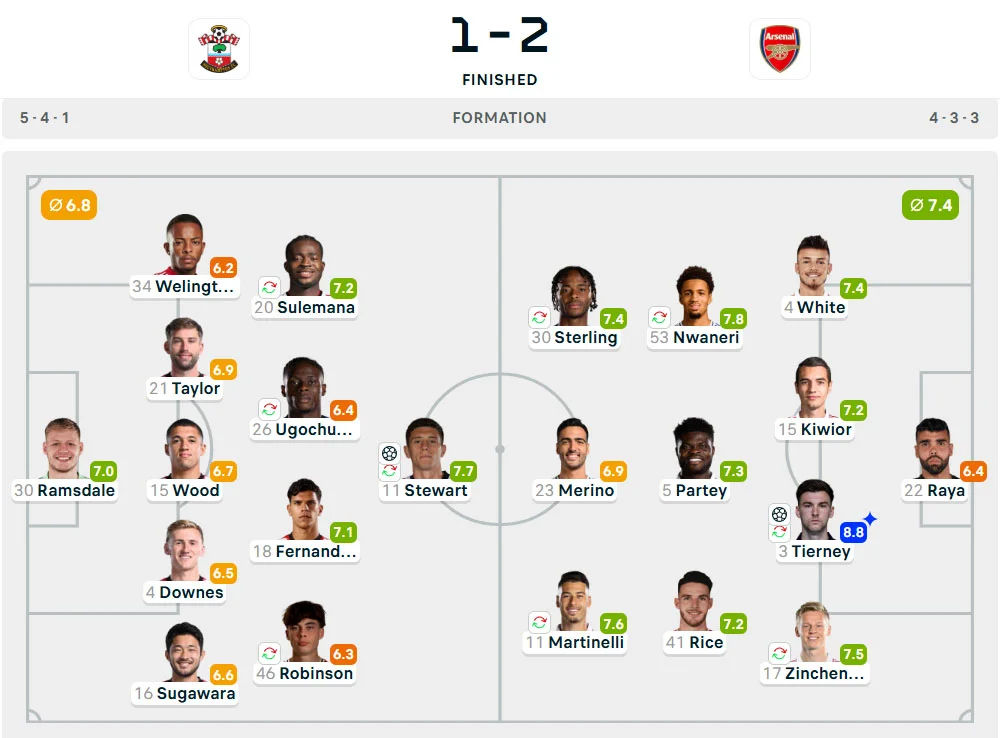 Line-Up Southampton vs. Arsenal