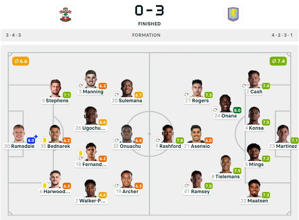 Line-Up Southampton vs. Aston Villa