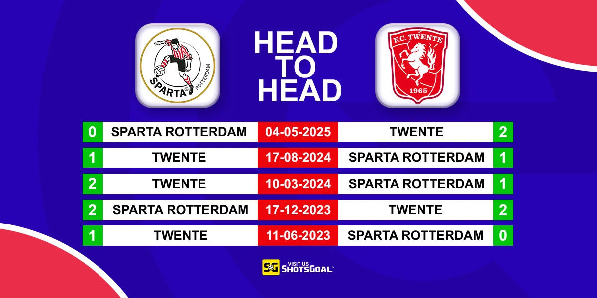 Head to Head Sparta Rotterdam vs Twente