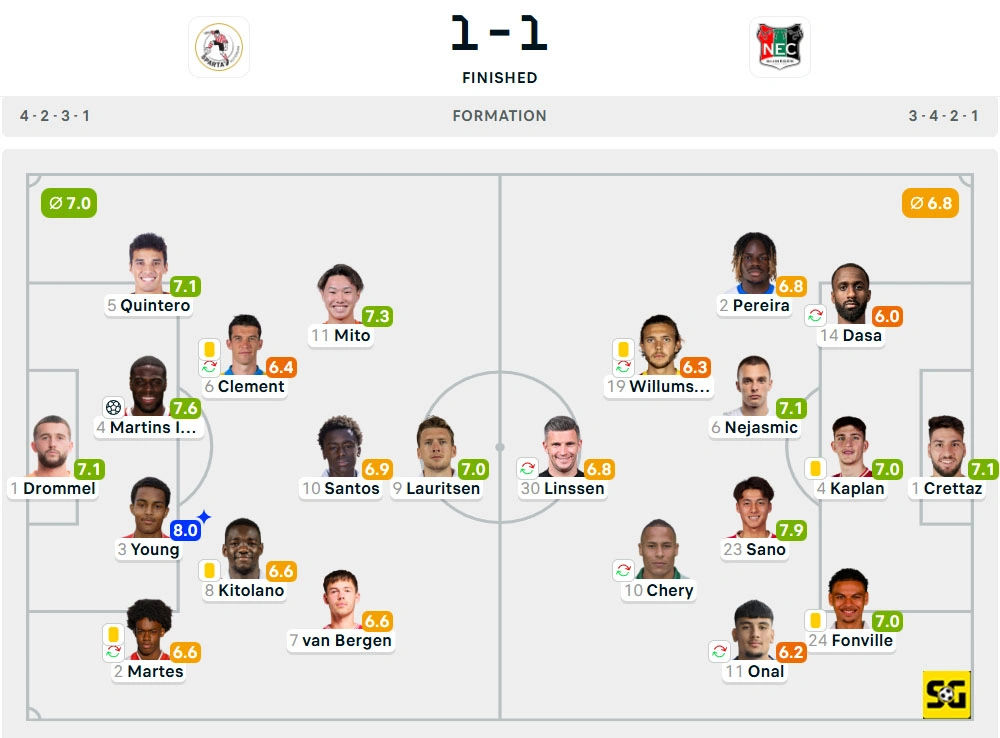 Line-Up Sparta Rotterdam vs. Nijmegen