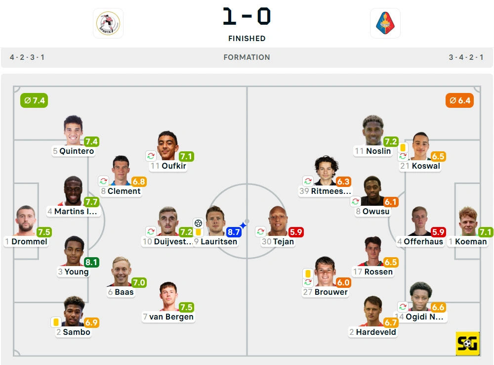 Line-Up Sparta Rotterdam vs. Telstar
