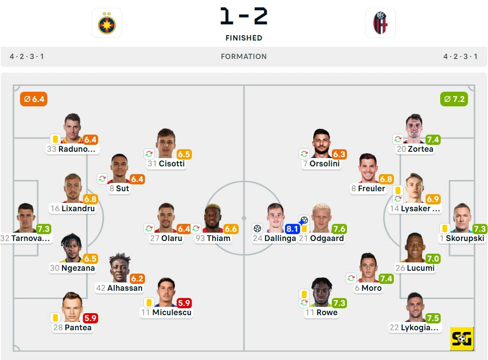 Line-Up FCSB vs. Bologna