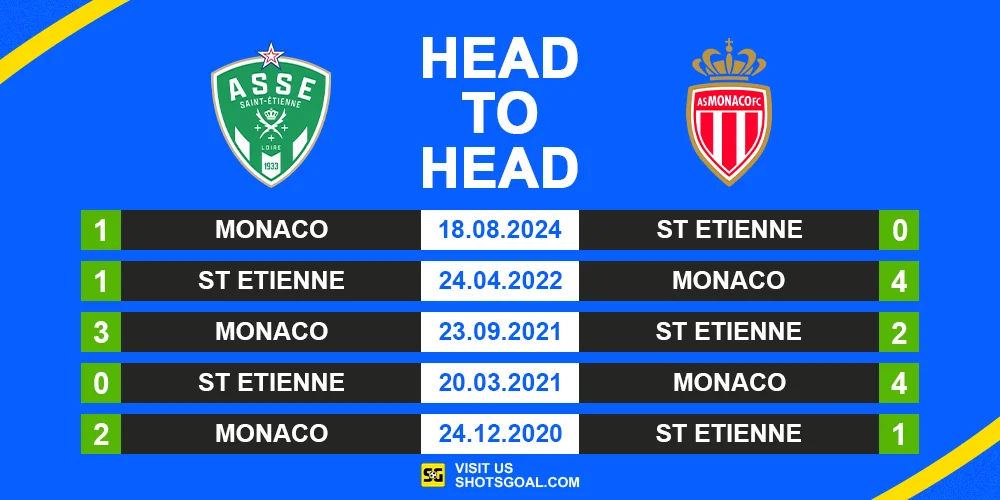 Head to Head St Etienne vs Monaco