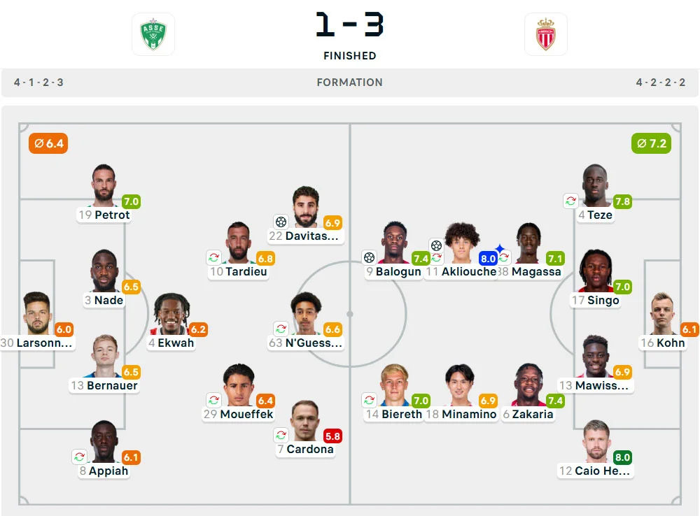 Line-Up St. Etienne vs. AS Monaco