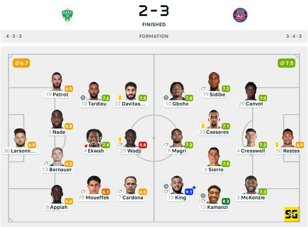 Line-Up St. Etienne vs. Toulouse