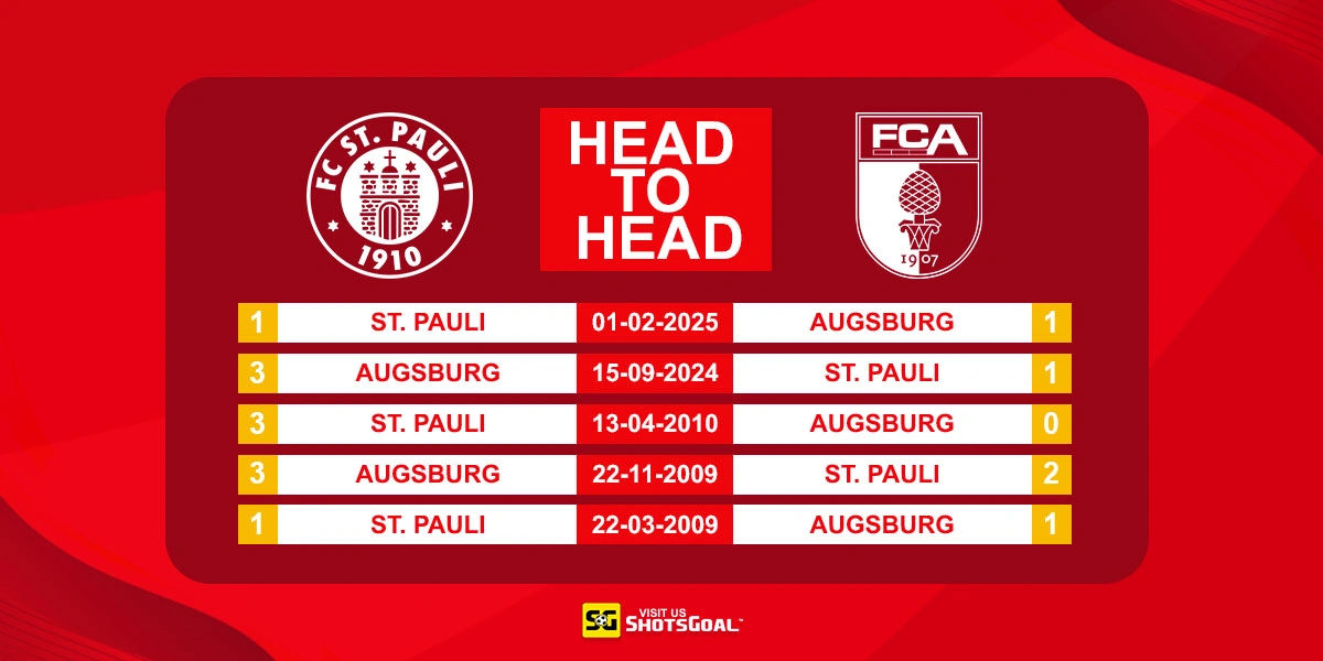 Head to Head St. Pauli vs Augsburg