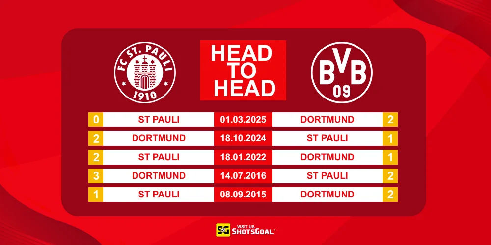 Head to Head St. Pauli vs Dortmund