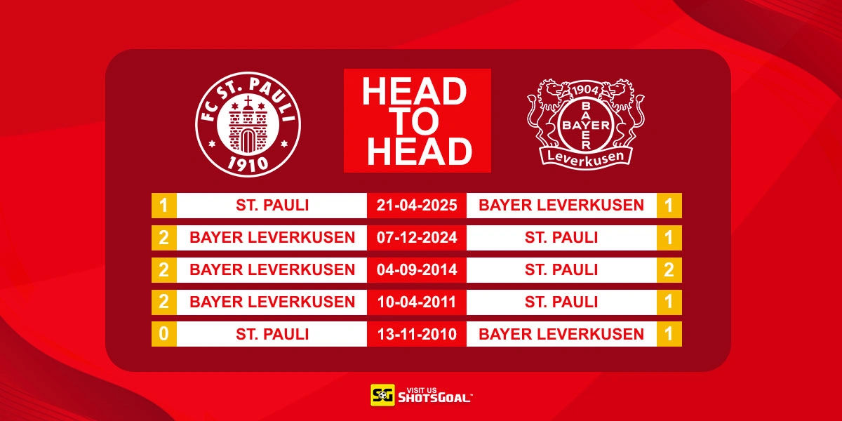 Head to Head St. Pauli vs Bayer Leverkusen