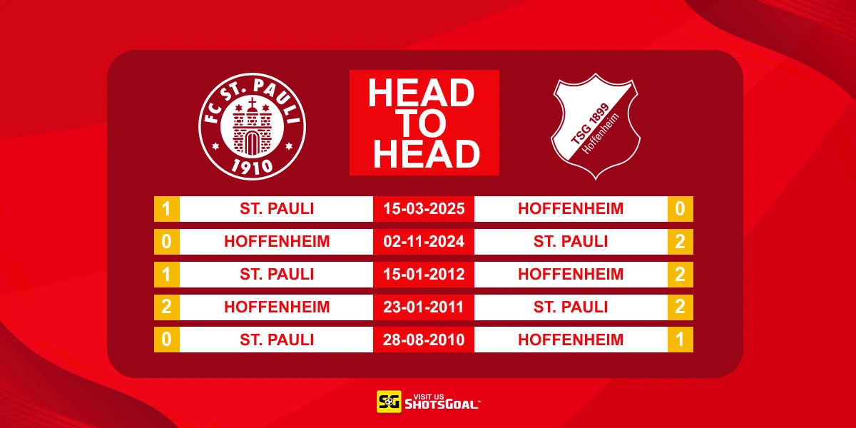 Head to Head St. Pauli vs Hoffenheim