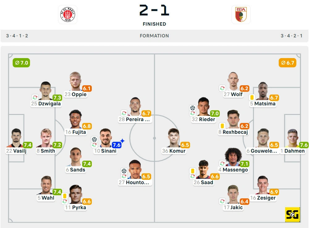 Line-Up St. Pauli vs. Augsburg