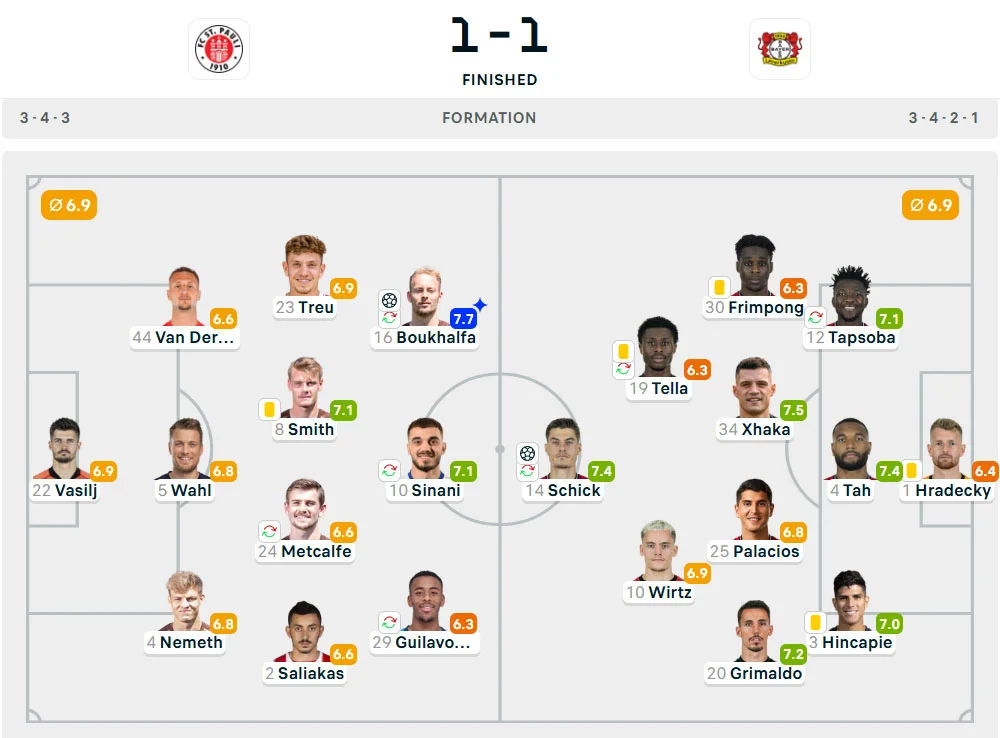 Line-Up St. Pauli vs. Bayer Leverkusen