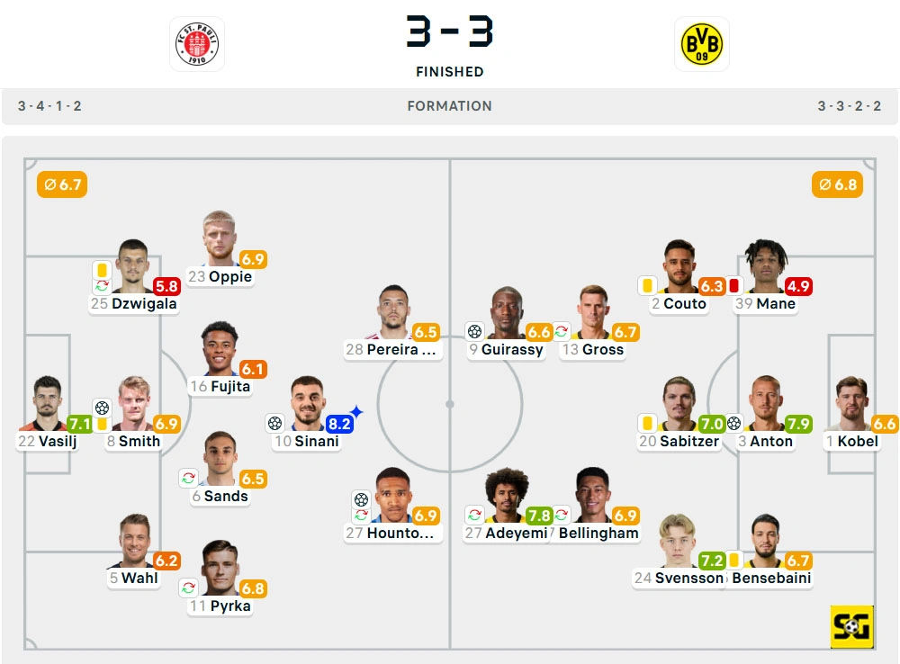 Line-Up St. Pauli vs. Borussia Dortmund