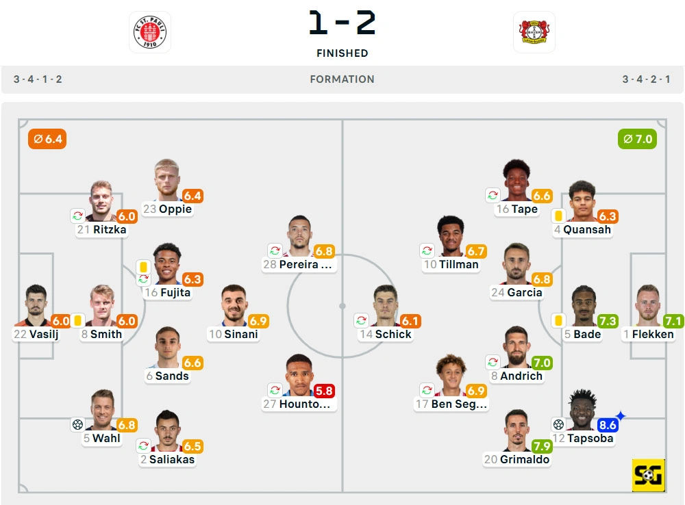 Line-Up St. Pauli vs. Bayer Leverkusen