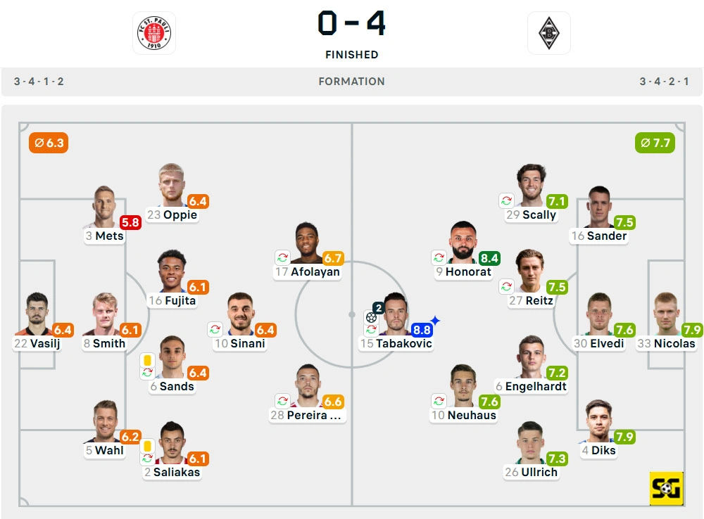 Line-Up St. Pauli vs. Borussia Monchengladbach
