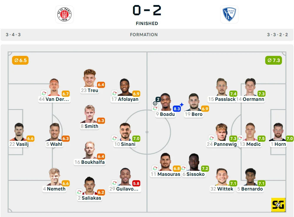 Line-Up St. Pauli vs. Bochum