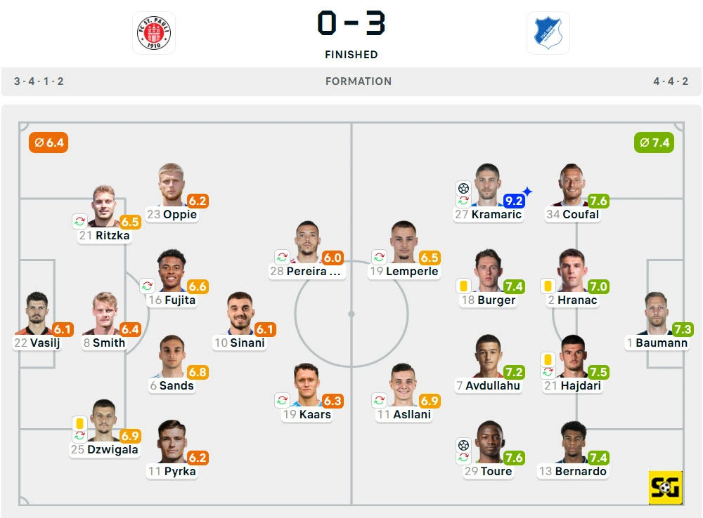 Line-Up St. Pauli vs. Hoffenheim