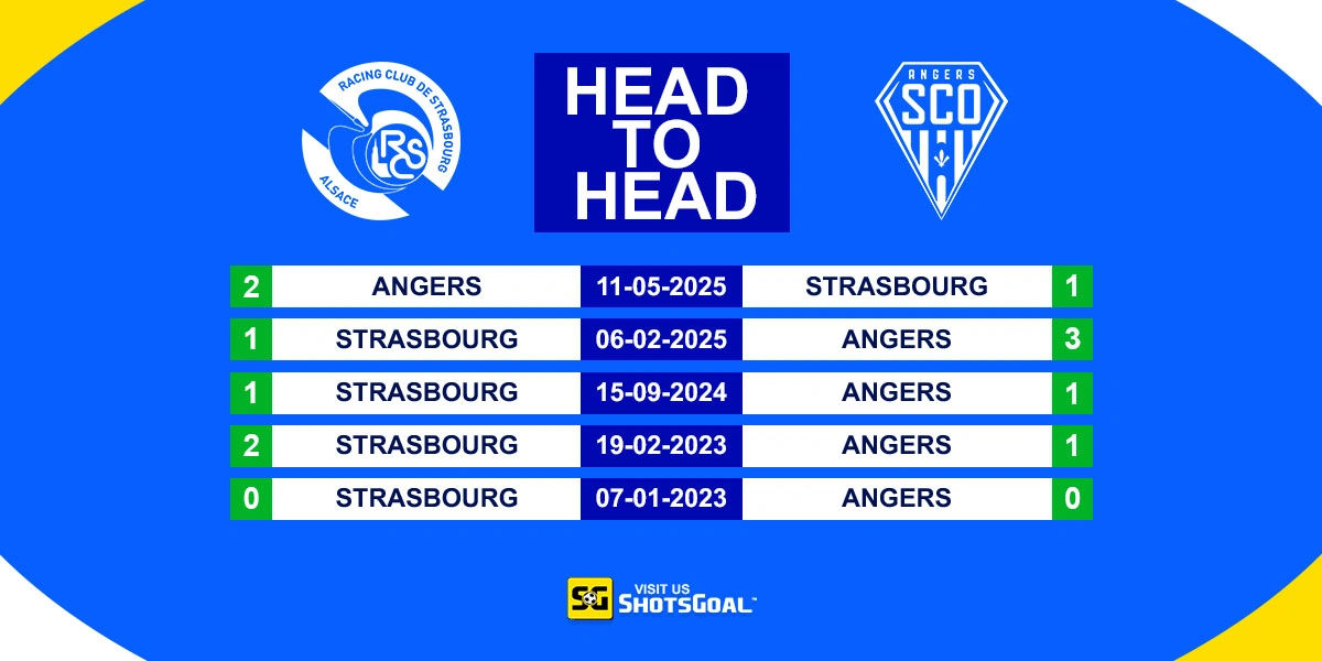 Head to Head Strasbourg vs Angers