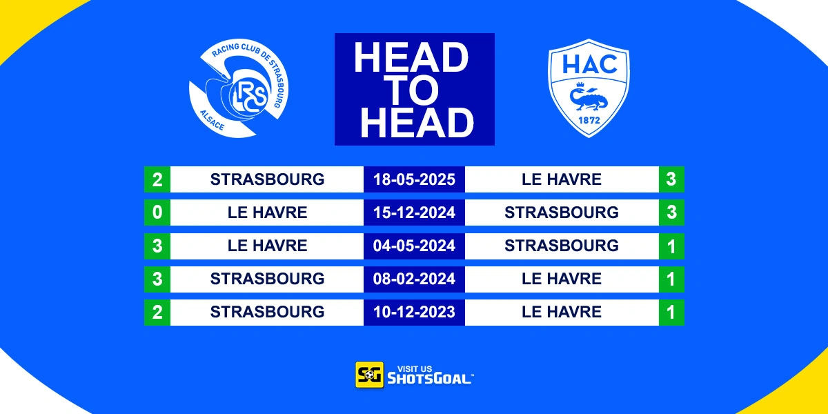 Head to Head Strasbourg vs Le Havre